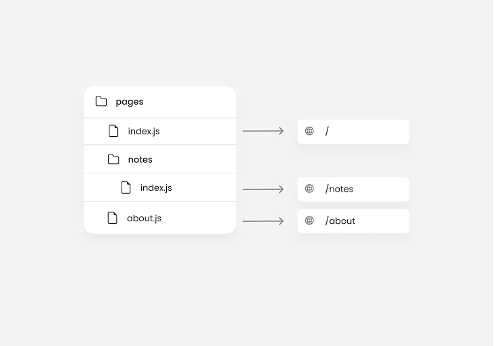 Next-Js-overview-image