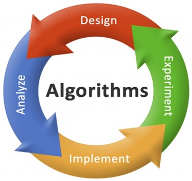 Algorithm-image