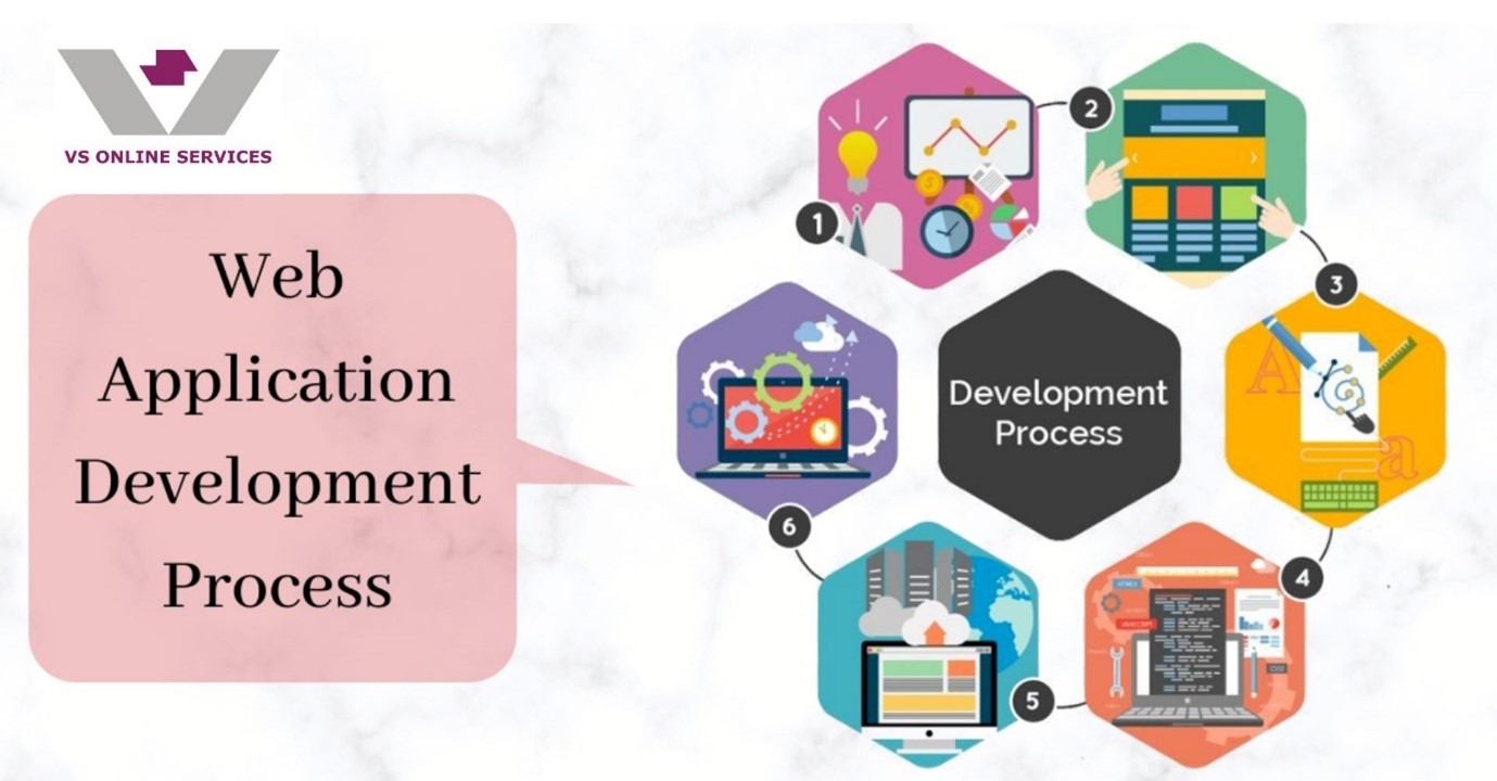 Web-Development-Process-Blog-VS-Online-img