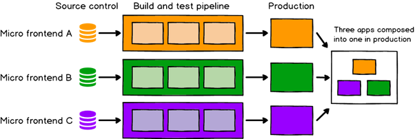 micro-frontent-architecture-image