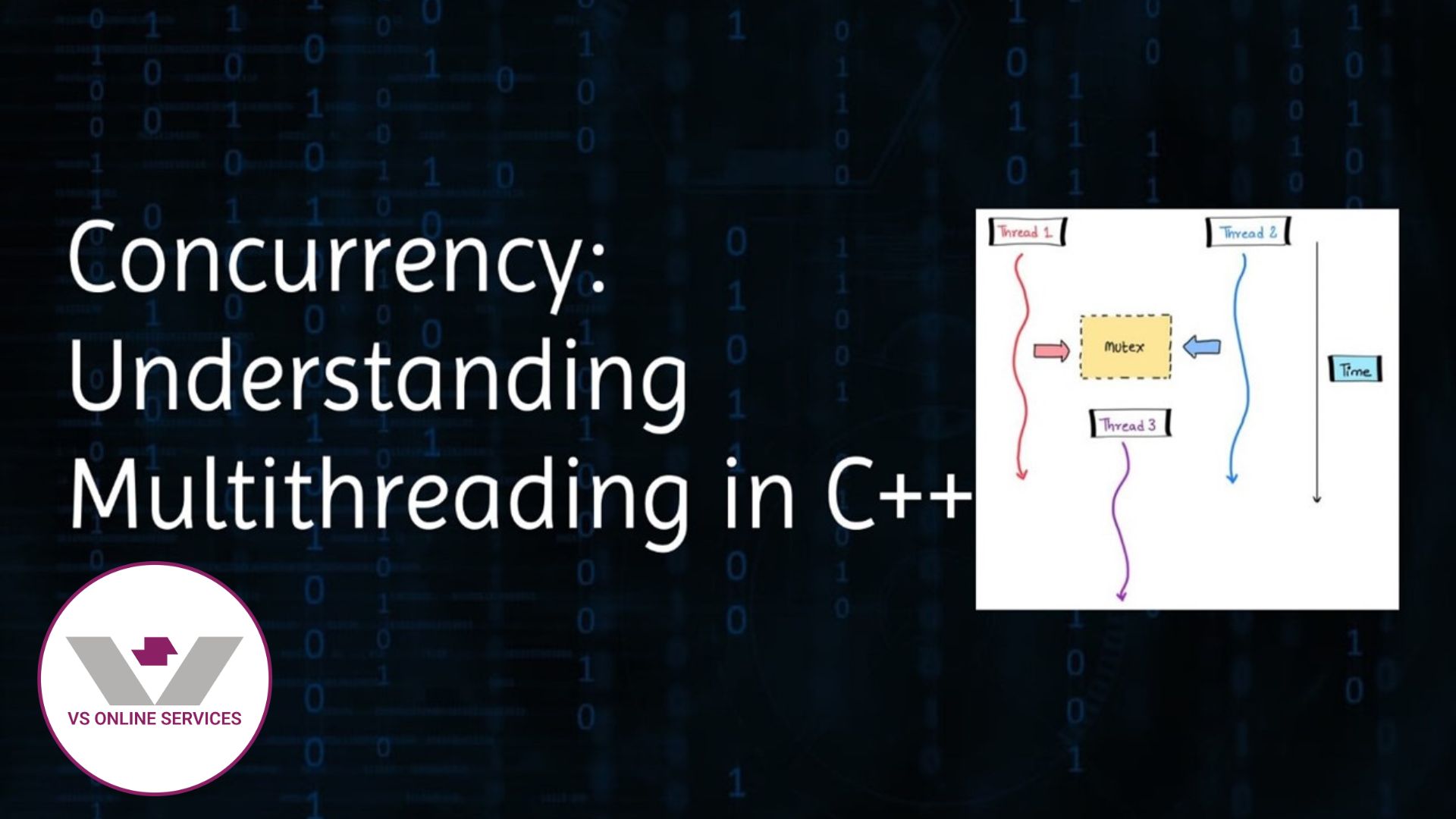 Multithreading-In-C-Plus-VS-Online-img