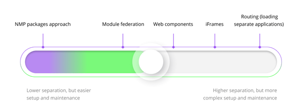 frontend-integration-approaches