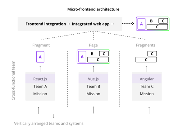 micro-frontend-architecture
