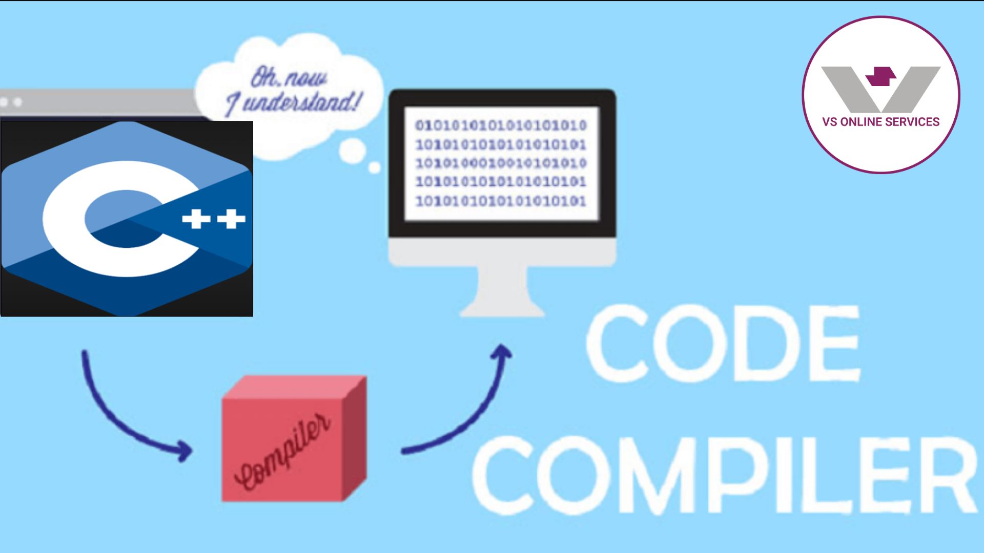 C++ Compiler and Build Tools: Unlocking the Magic Behind Your Code