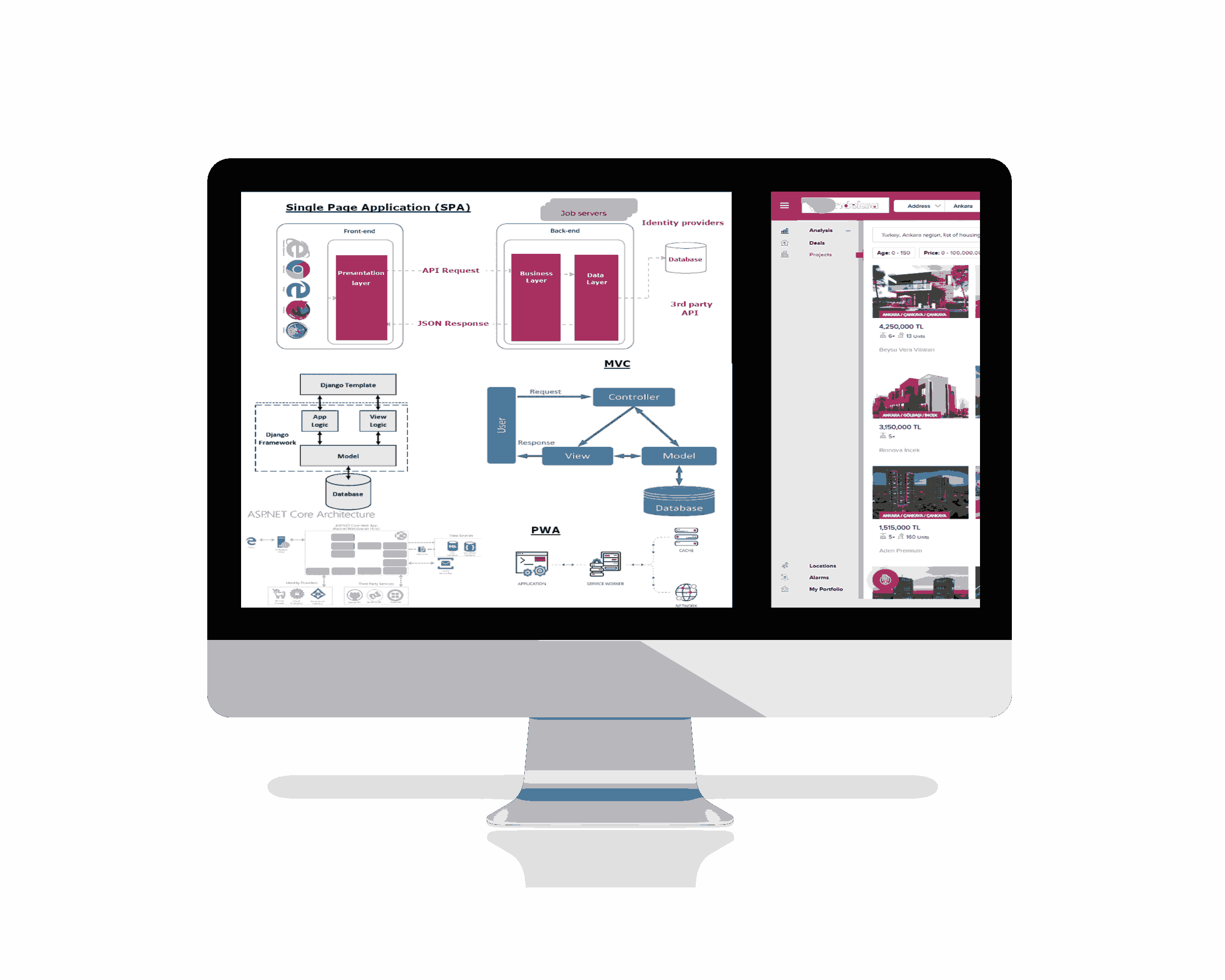 Web Application Architecture