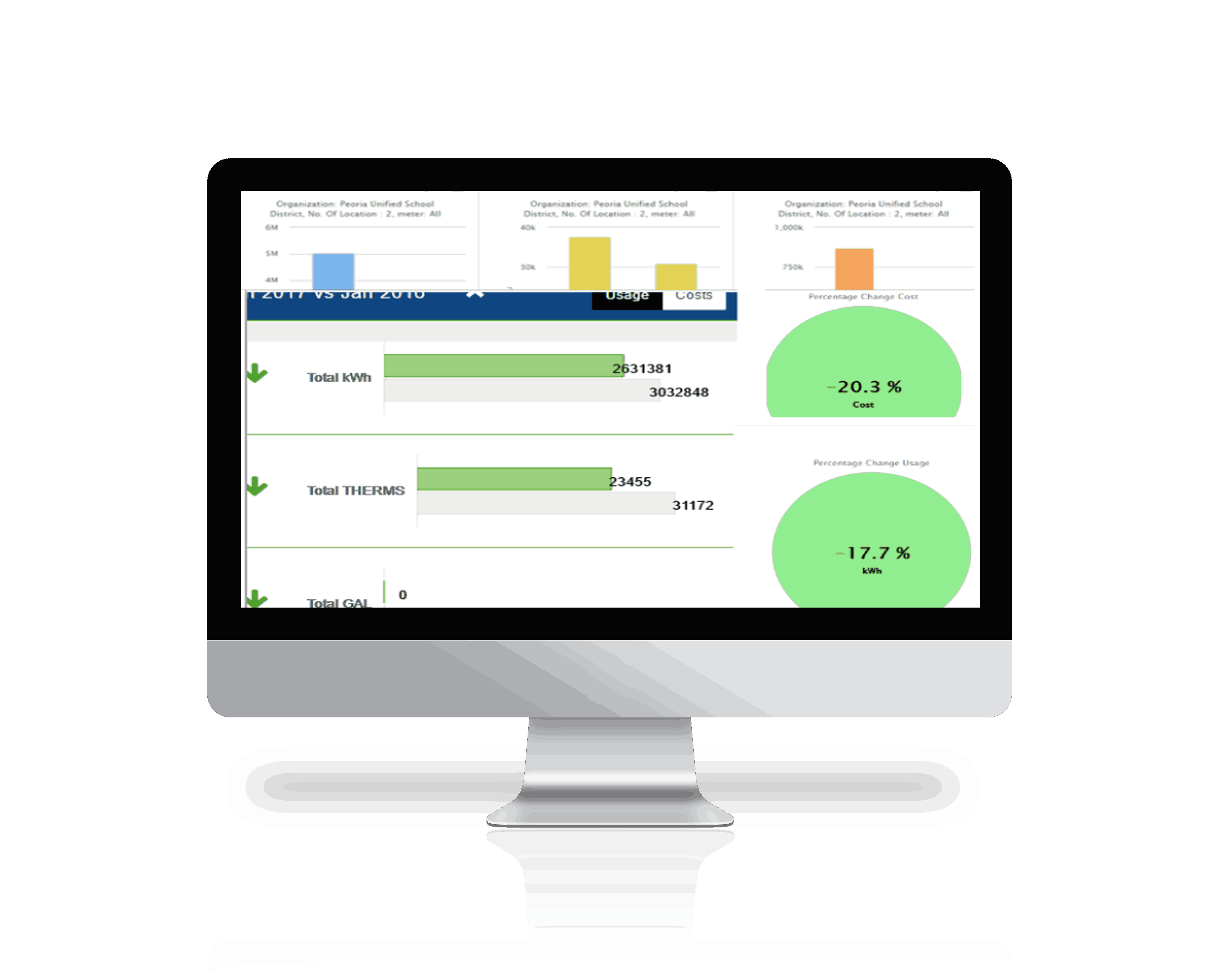 Environmental Program Analytics Dashboard